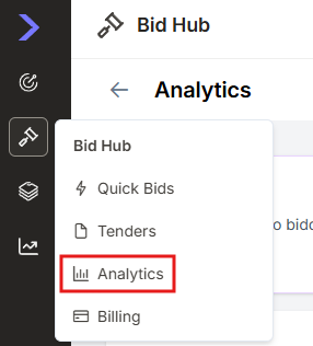 Sidebar navigation highlighting the Analytics option under Bid Hub