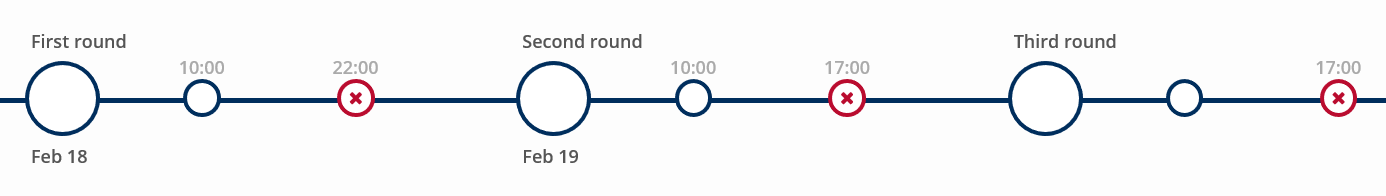 Schedule timeline
