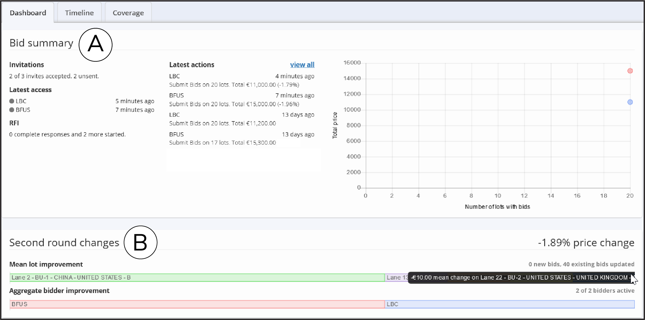 Bid_Activity_Dashboard.png