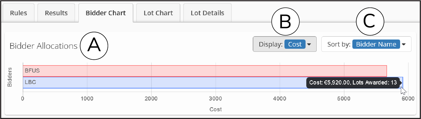 Evaluate_Bidder_Chart_Tab.png