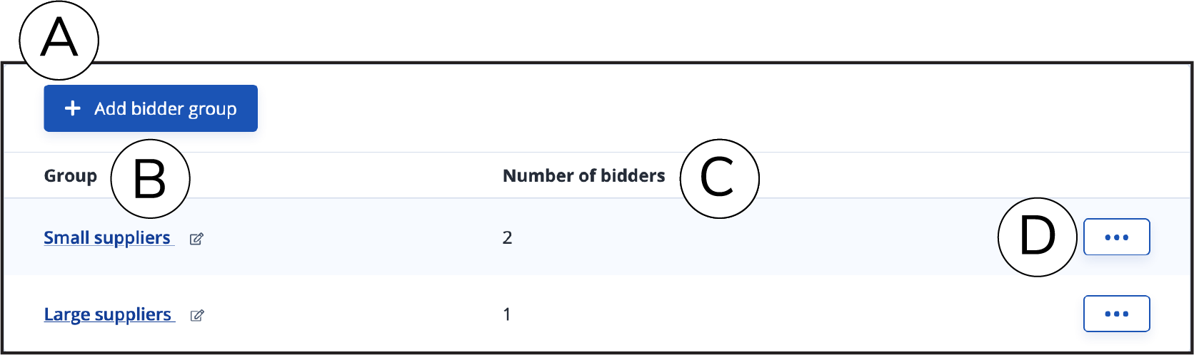 Bidder Groups page