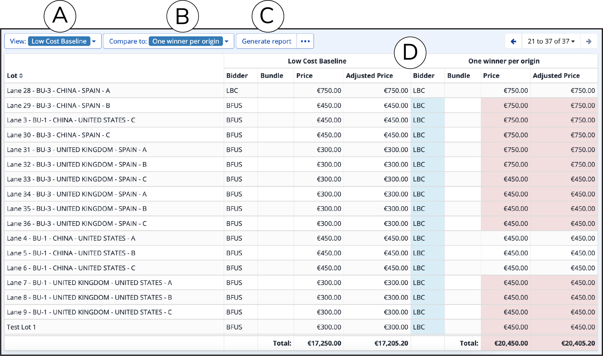 Scenario Results table