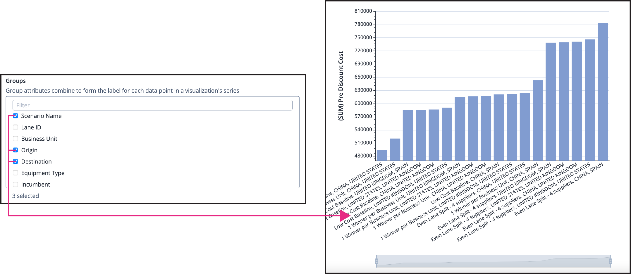 Scenario Summary - Scenario Name, Origin, and Destination selected