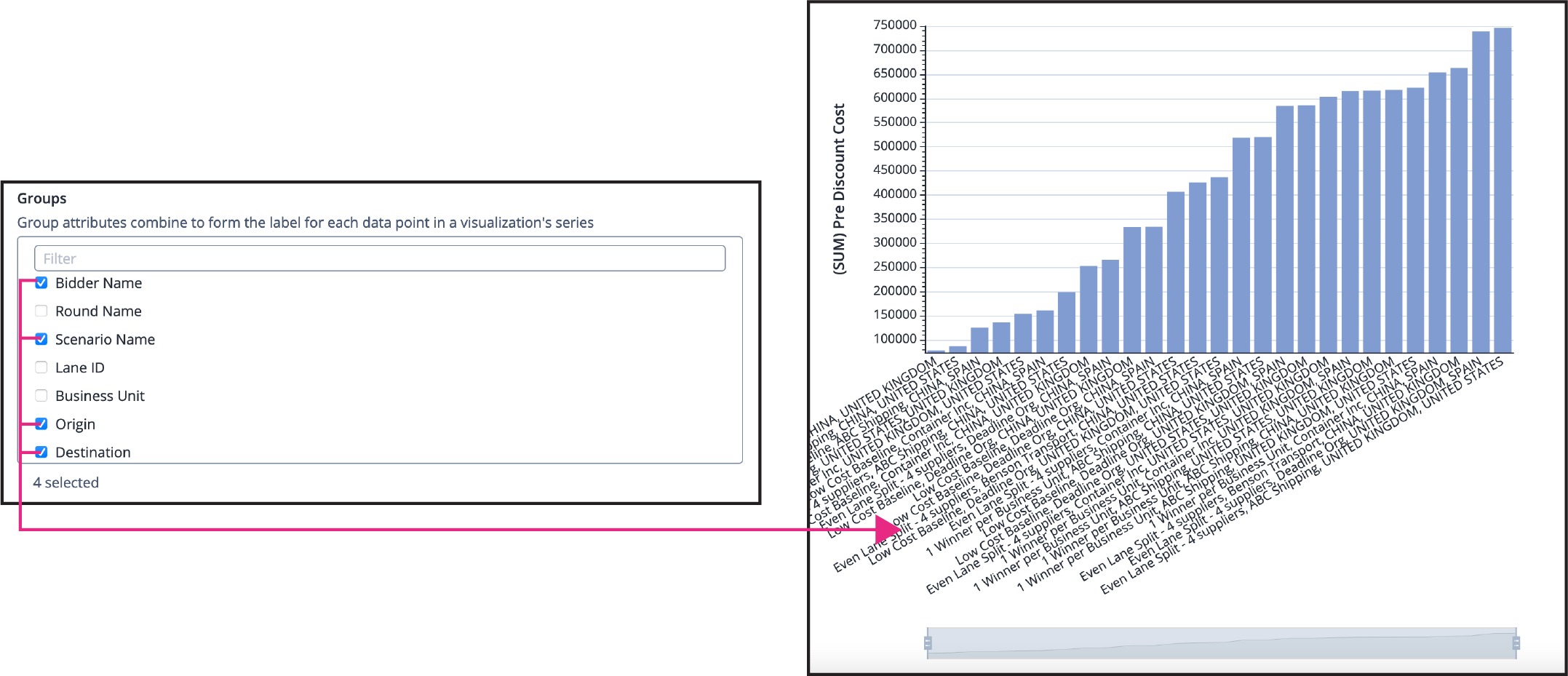 Scenario Summary - Scenario Name, Origin, Destination, and Bidder
Name selected