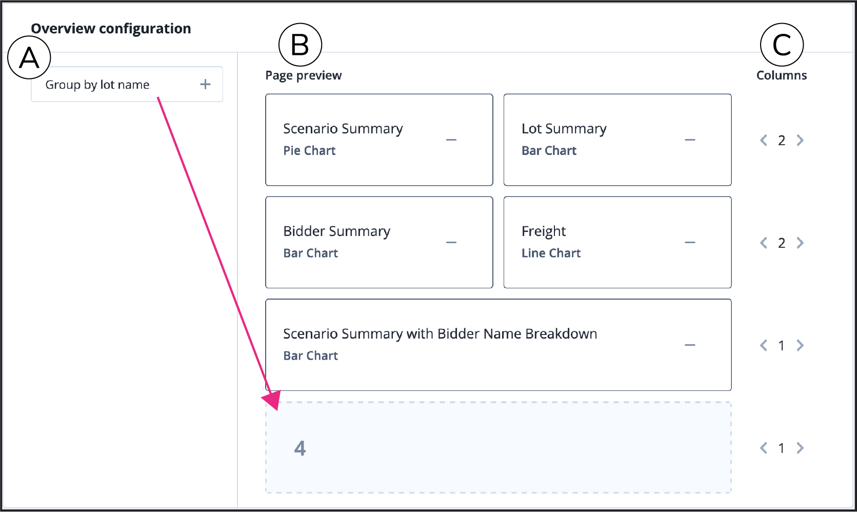 Overview configuration page
