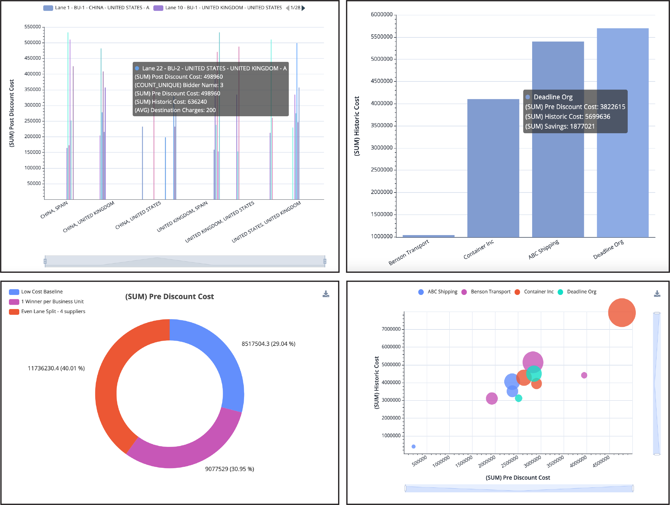 Scenario Visualizations