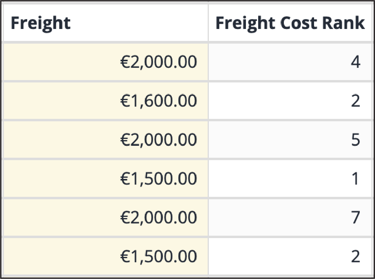 Rank feedback on Freight cost — Bidder view