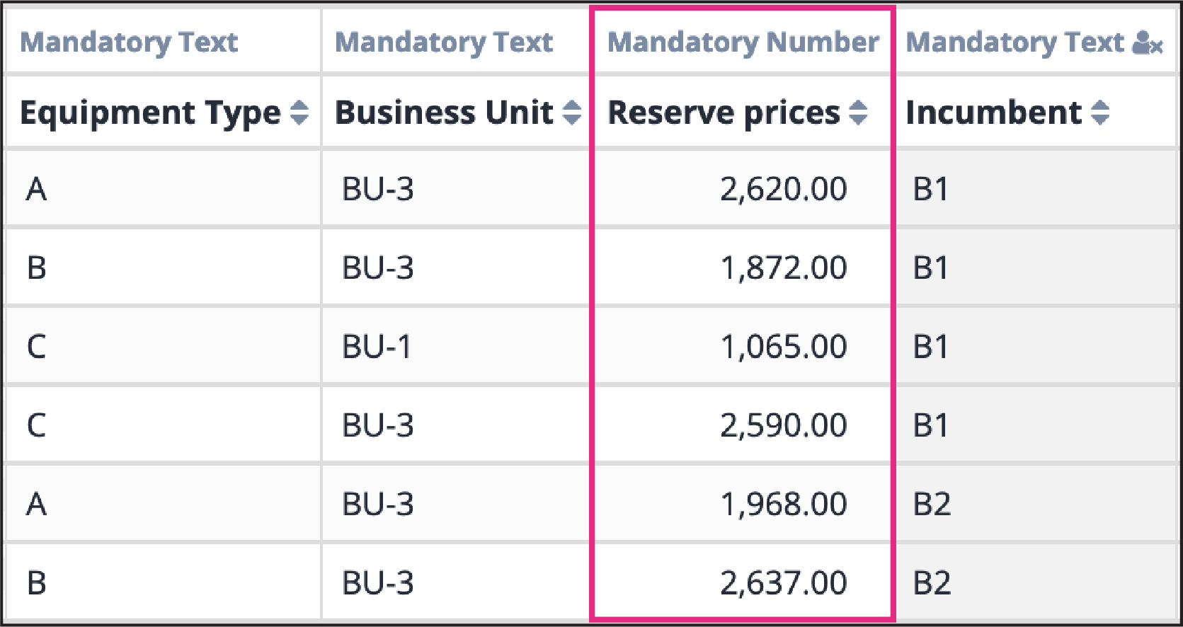 Reserve prices column in the bid sheet