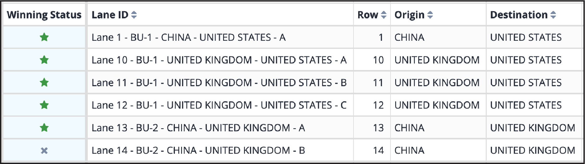 Winning status — Bidder view