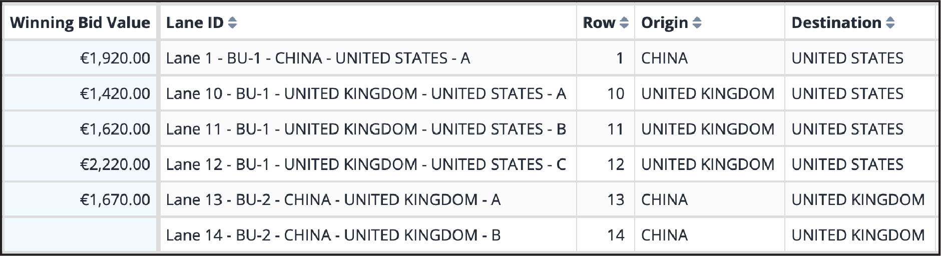 Winning bid value — Bidder view