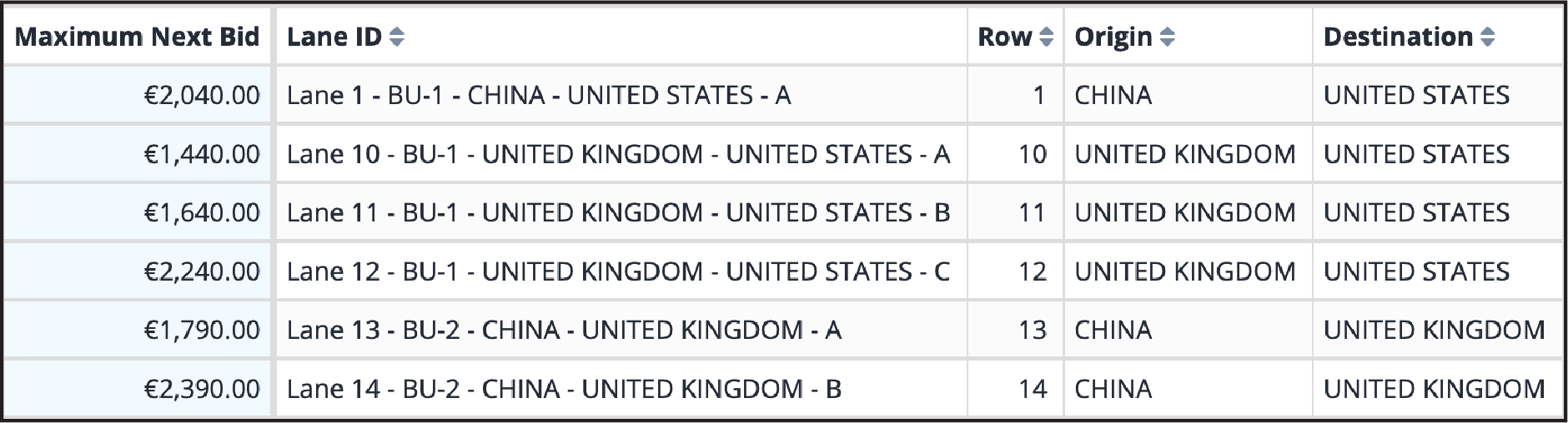 Bid improvement — Bidder view