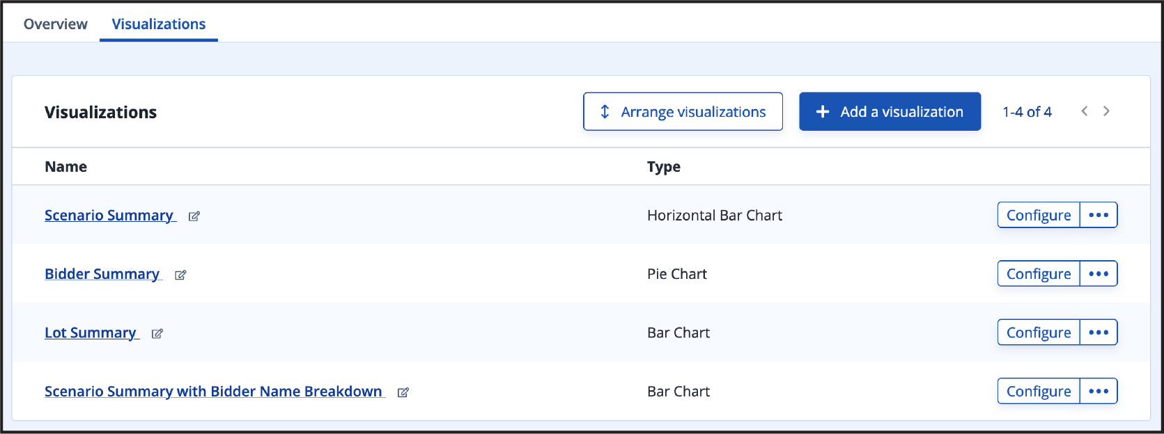 Visualizations tab