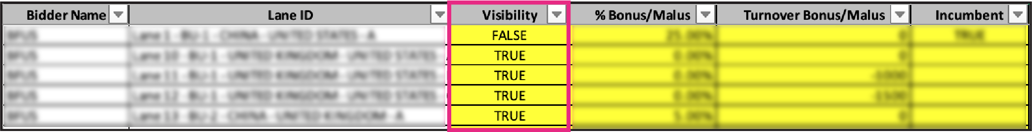 Configuring lot visibility in Excel